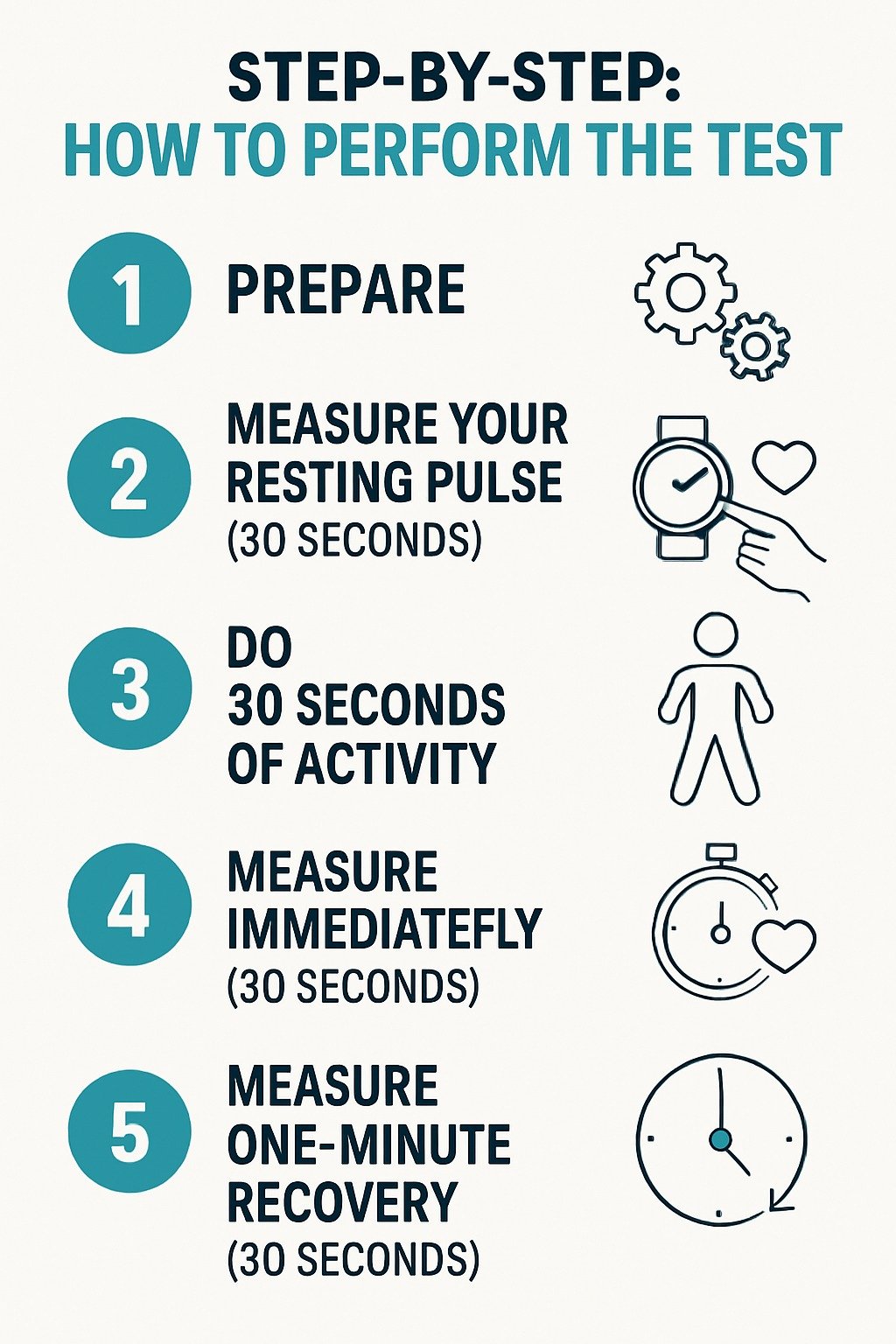 How to Perform the Test